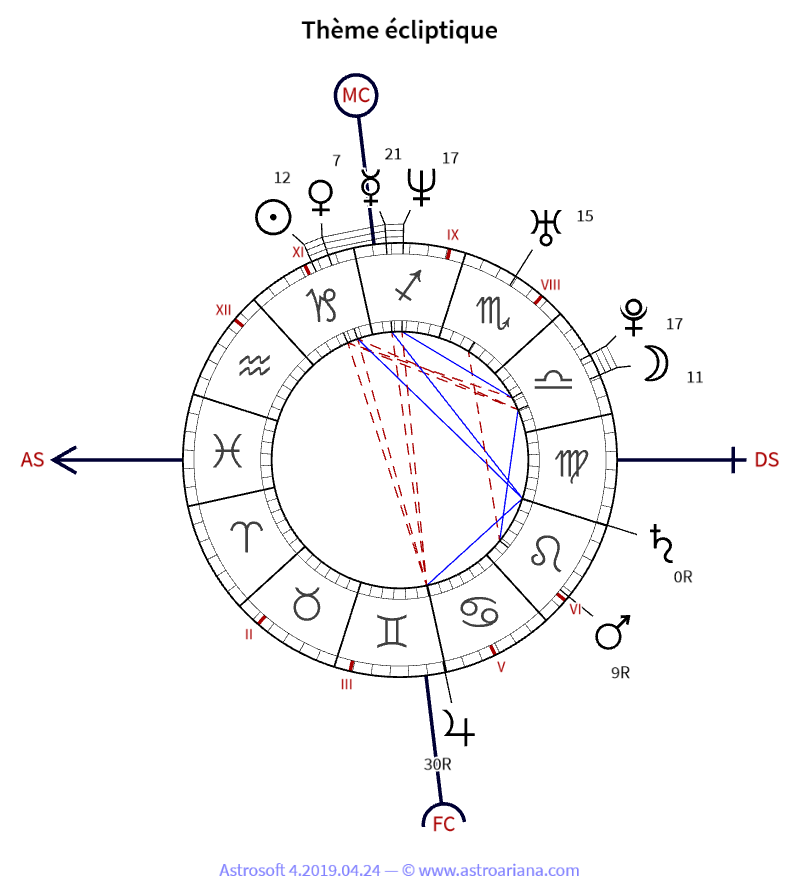 Thème de naissance pour Stéphane Krauth — Thème écliptique — AstroAriana